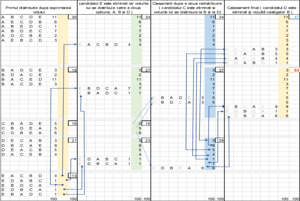 Anexe mecanism vot electronic PRD